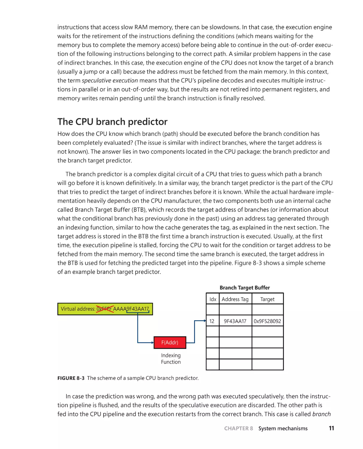 The CPU branch predictor