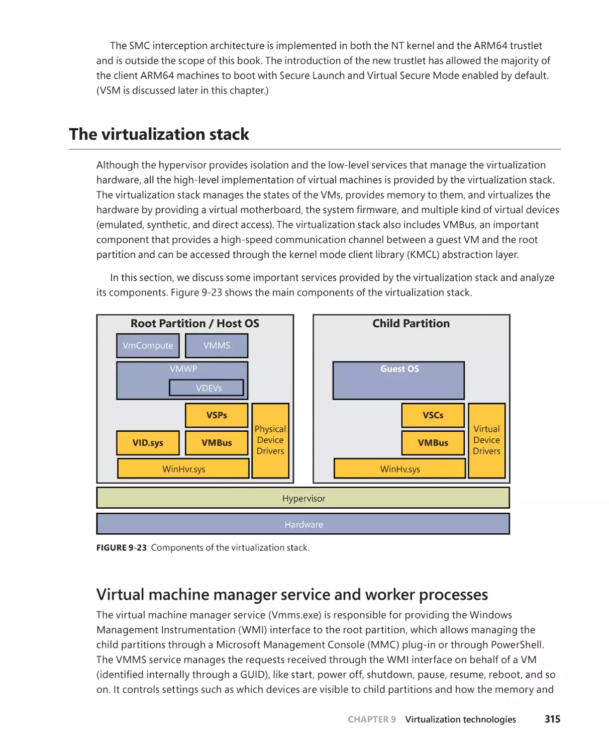 The virtualization stack
Virtual machine manager service and worker processes