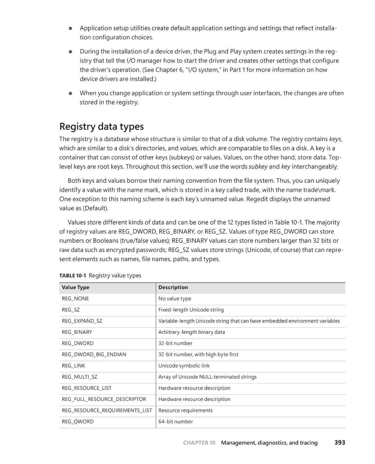Registry data types