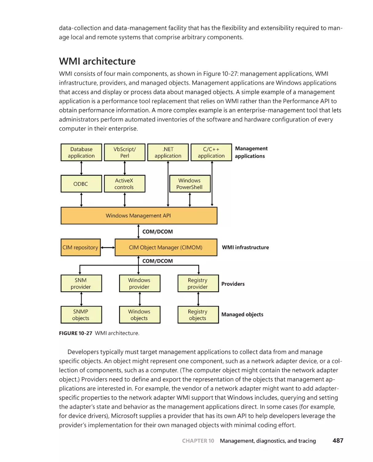WMI architecture