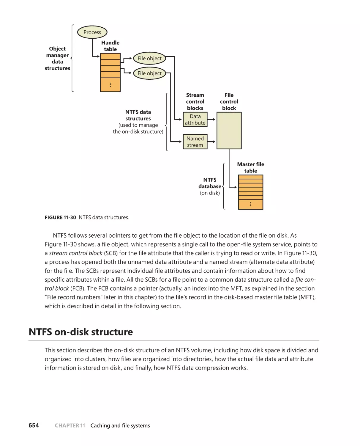 NTFS on-disk structure