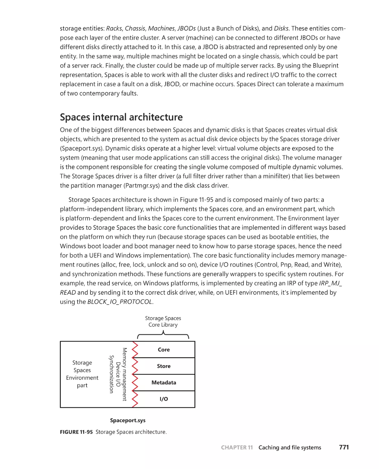 Spaces internal architecture