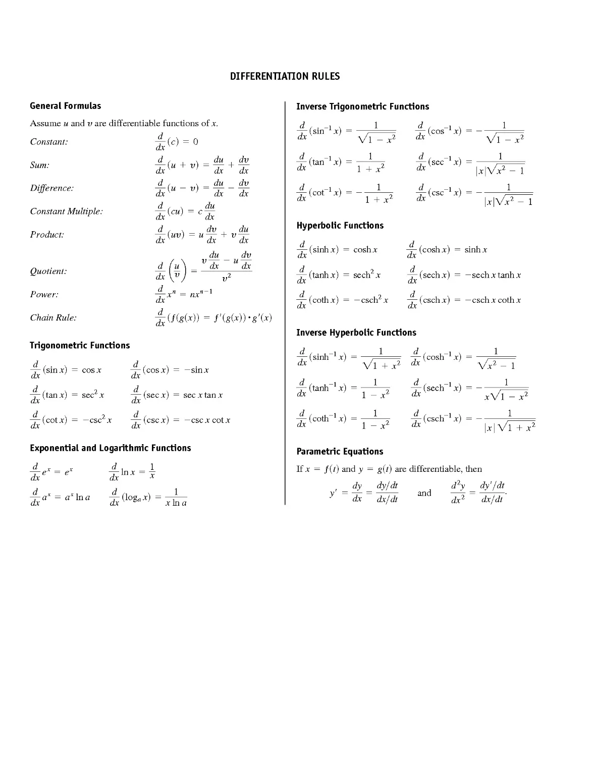 Differentiation Rules