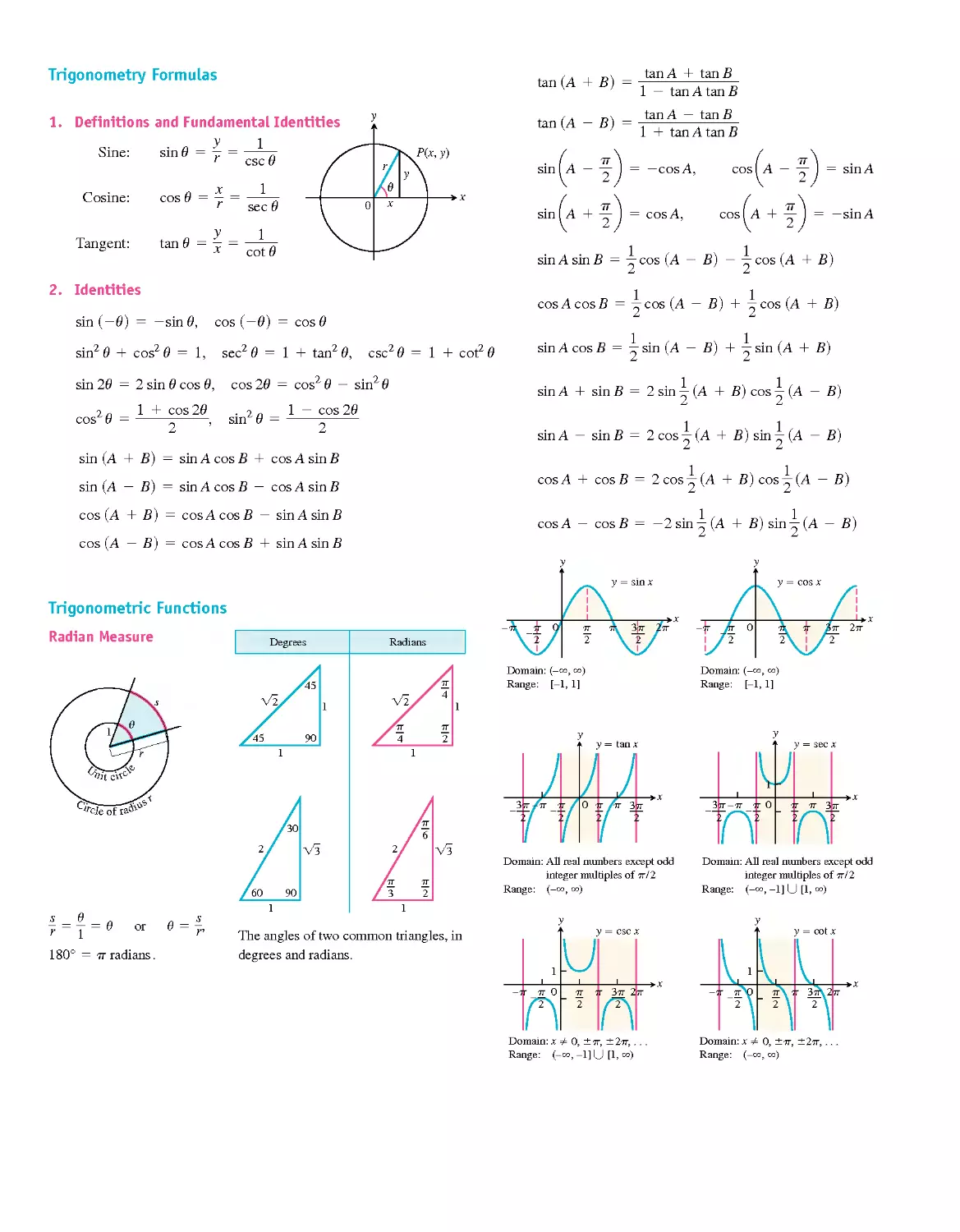 Trigonometry Formulas