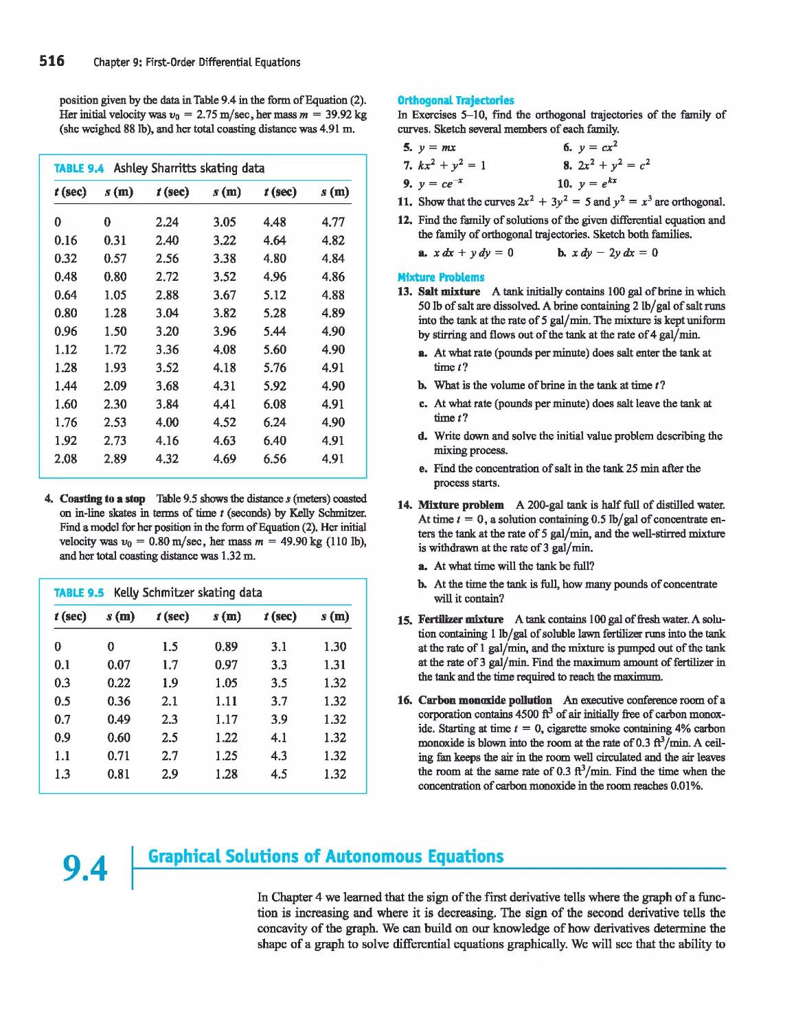 9.4 - 
Graphical Solutions of Autonomous Equations