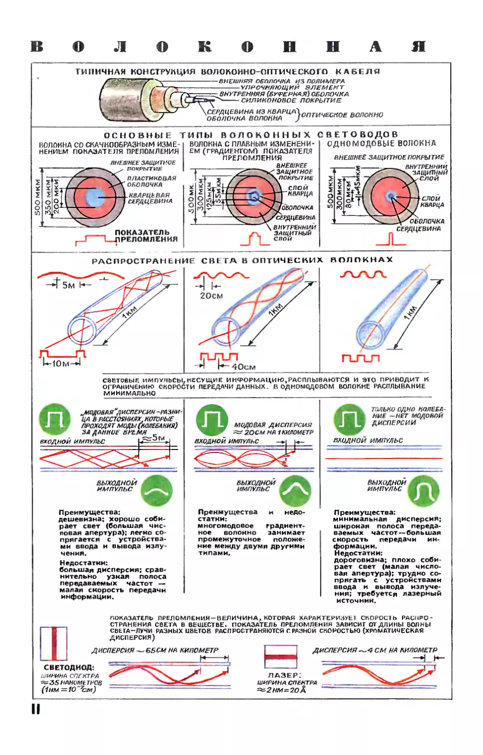 Рис. М. Аверьянова — Волоконная оптика.