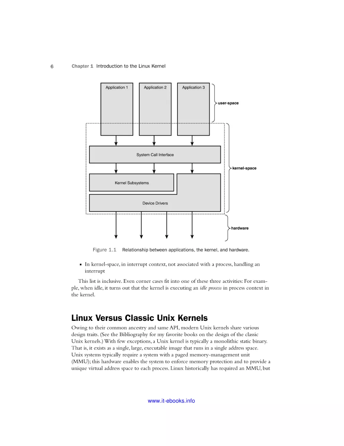 Linux Versus Classic Unix Kernels