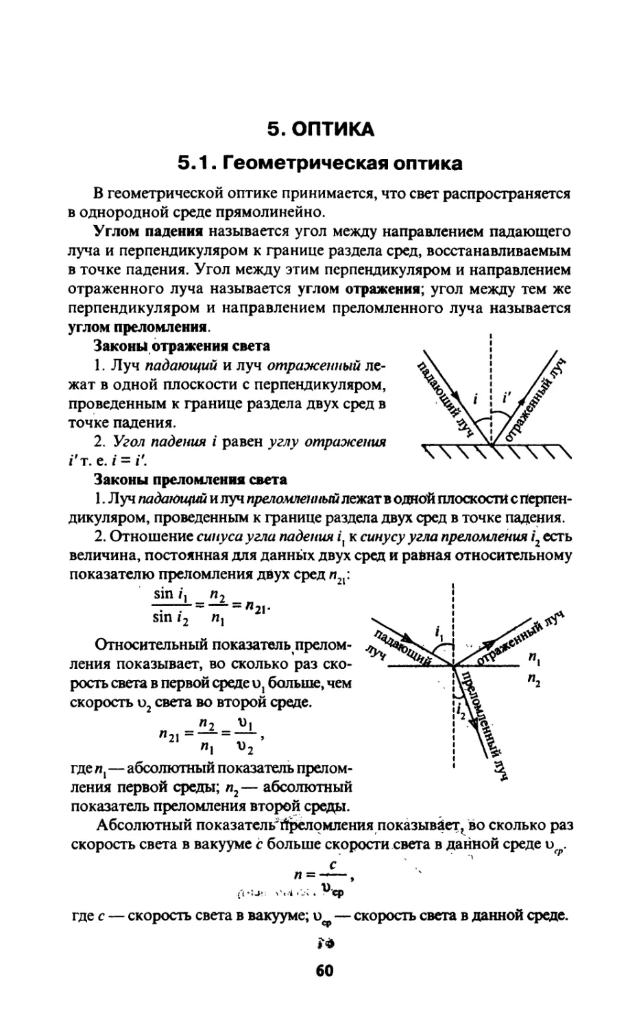 5. ОПТИКА