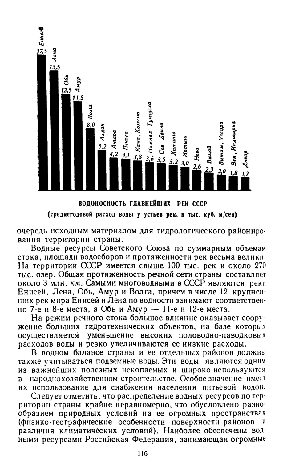 Водоносность главнейших рек СССР