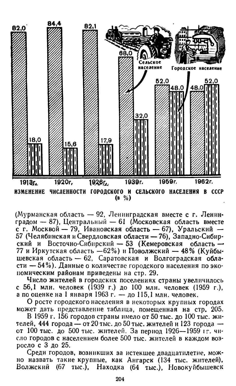 Изменение численности городского и сельского населения СССР