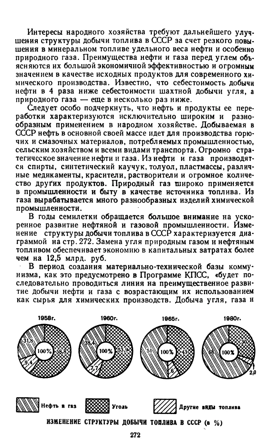 Изменение структуры добычи топлива в СССР