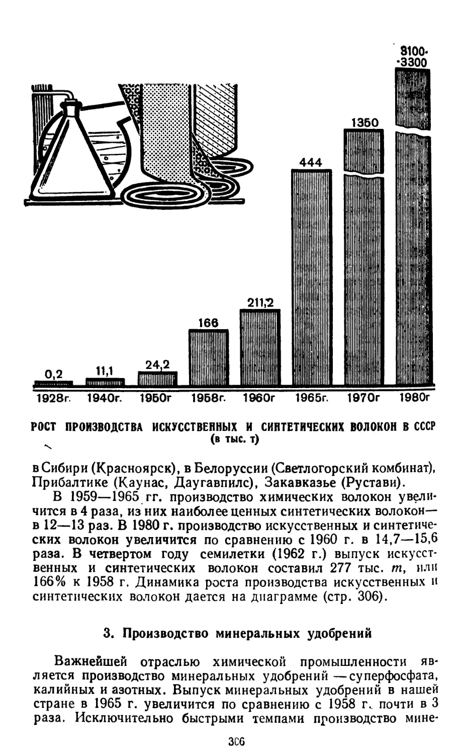 3. Производство минеральных удобрений
Рост производства искусственных и синтетических волокон в СССР