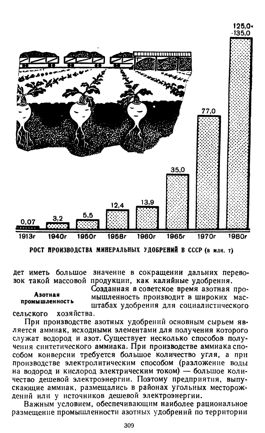 Азотная промышленность
Рост производства минеральных удобрений в СССР