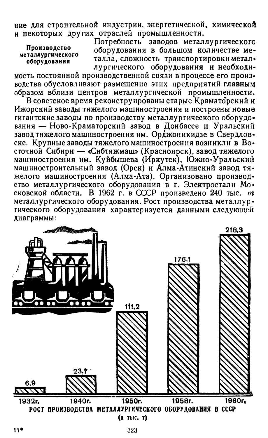 Рост производства металлургического оборудования в СССР