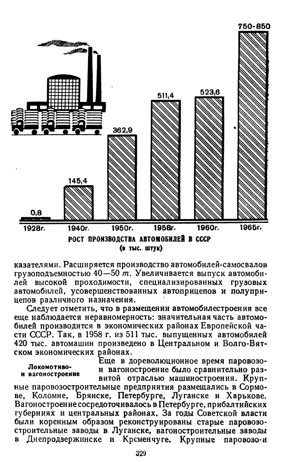 Локомотиво- и вагоностроение
Рост производства автомобилей в СССР