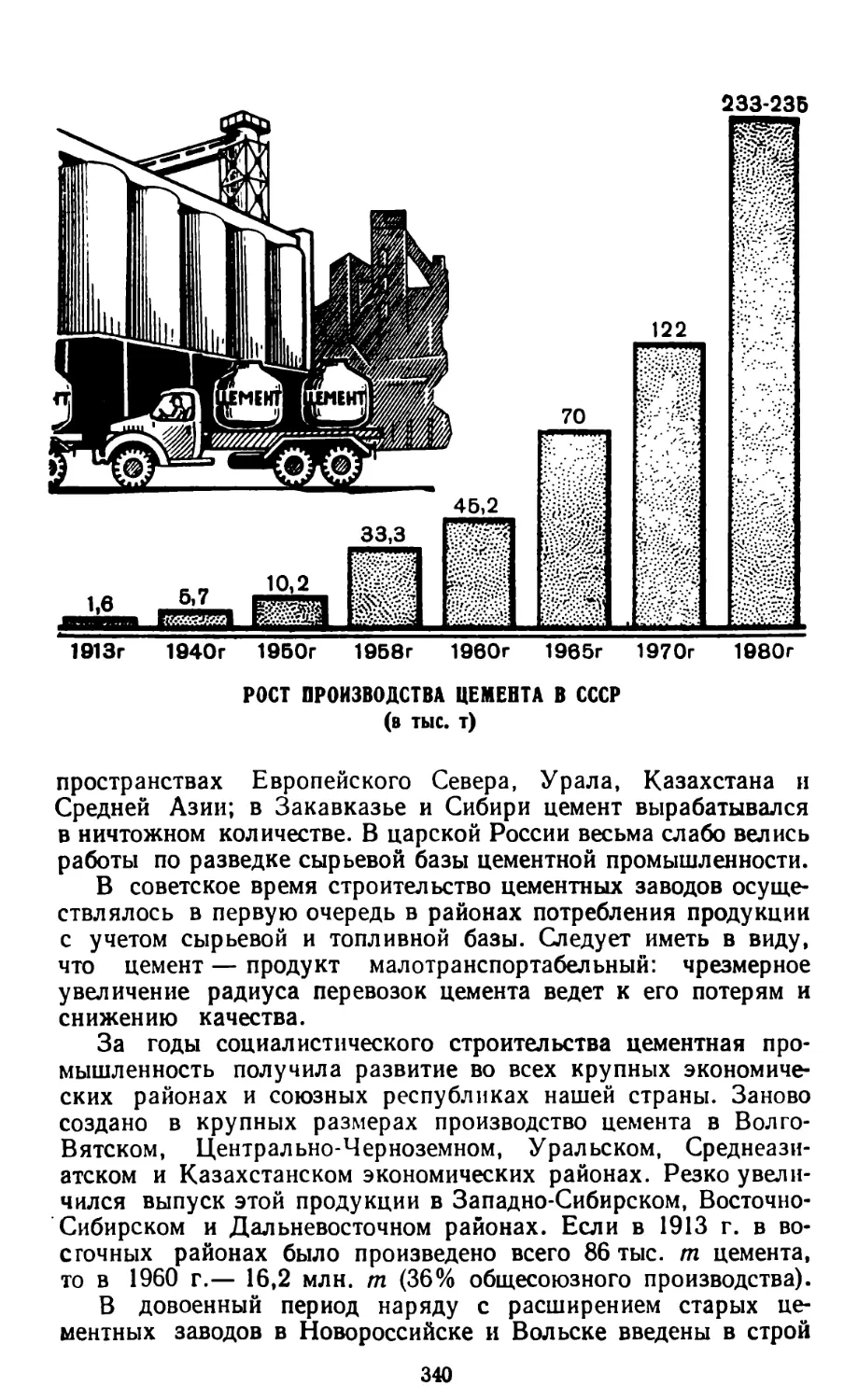 Рост производства цемента в СССР