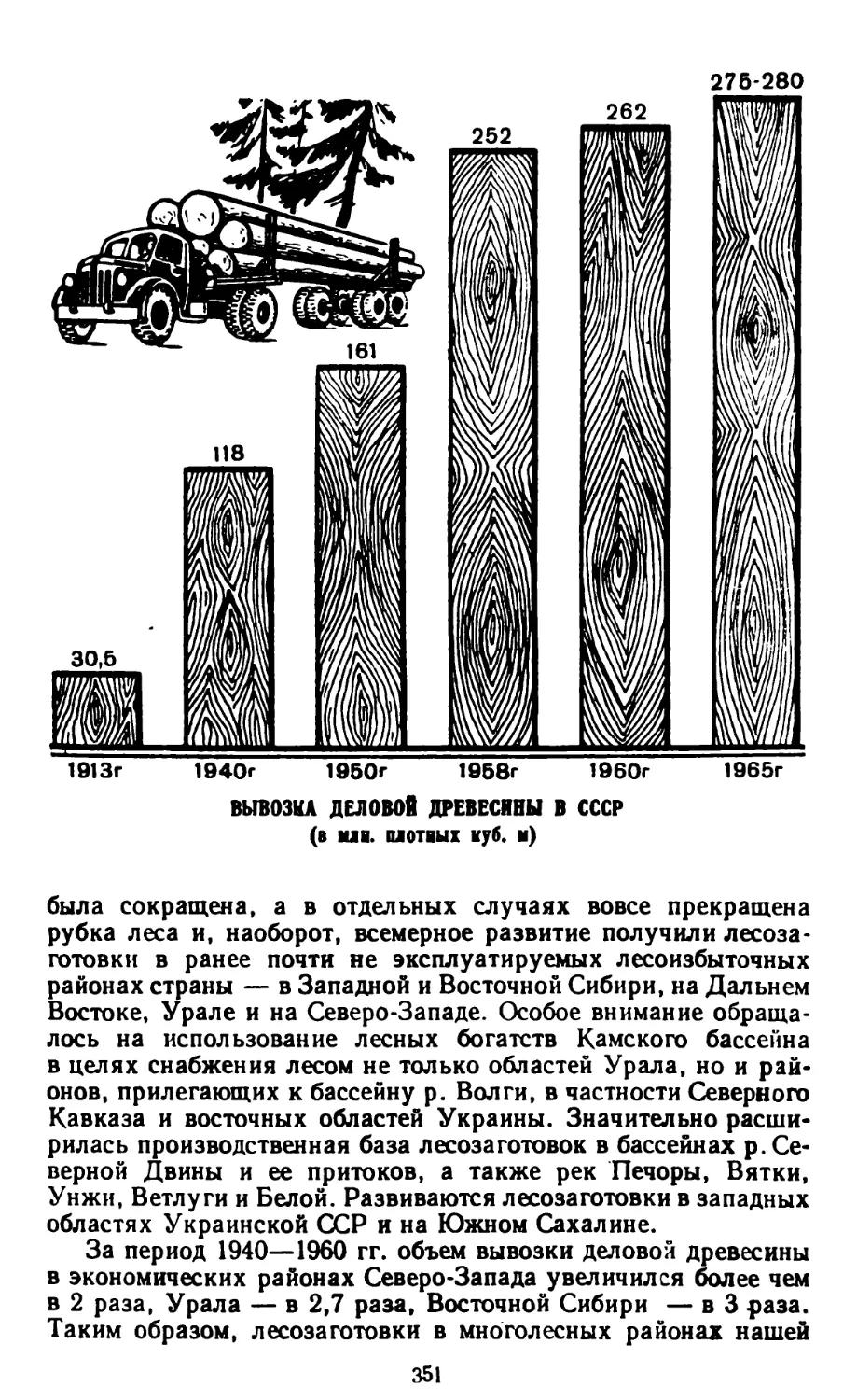 Вывозка деловой древесины в СССР