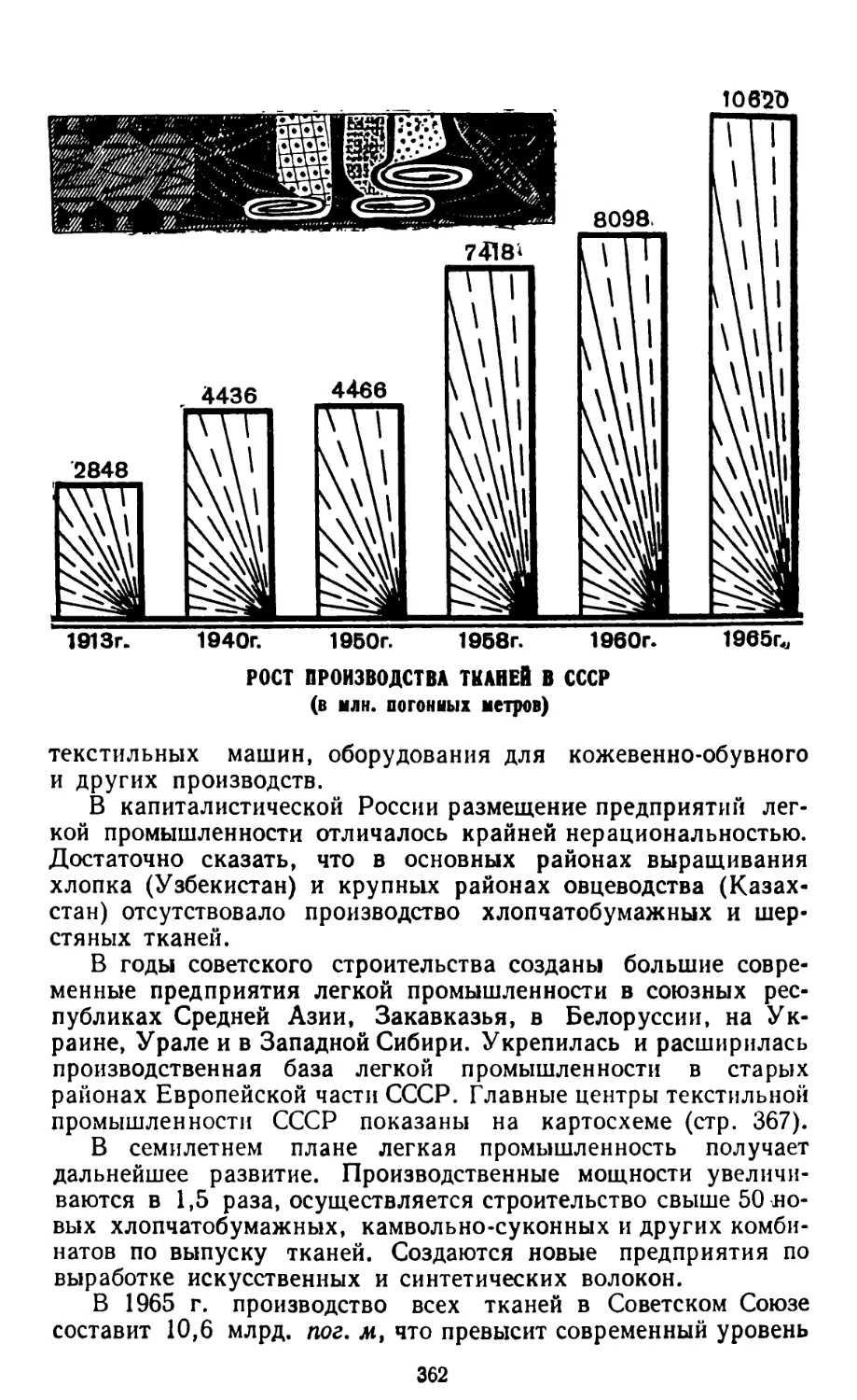 Рост производства тканей в СССР