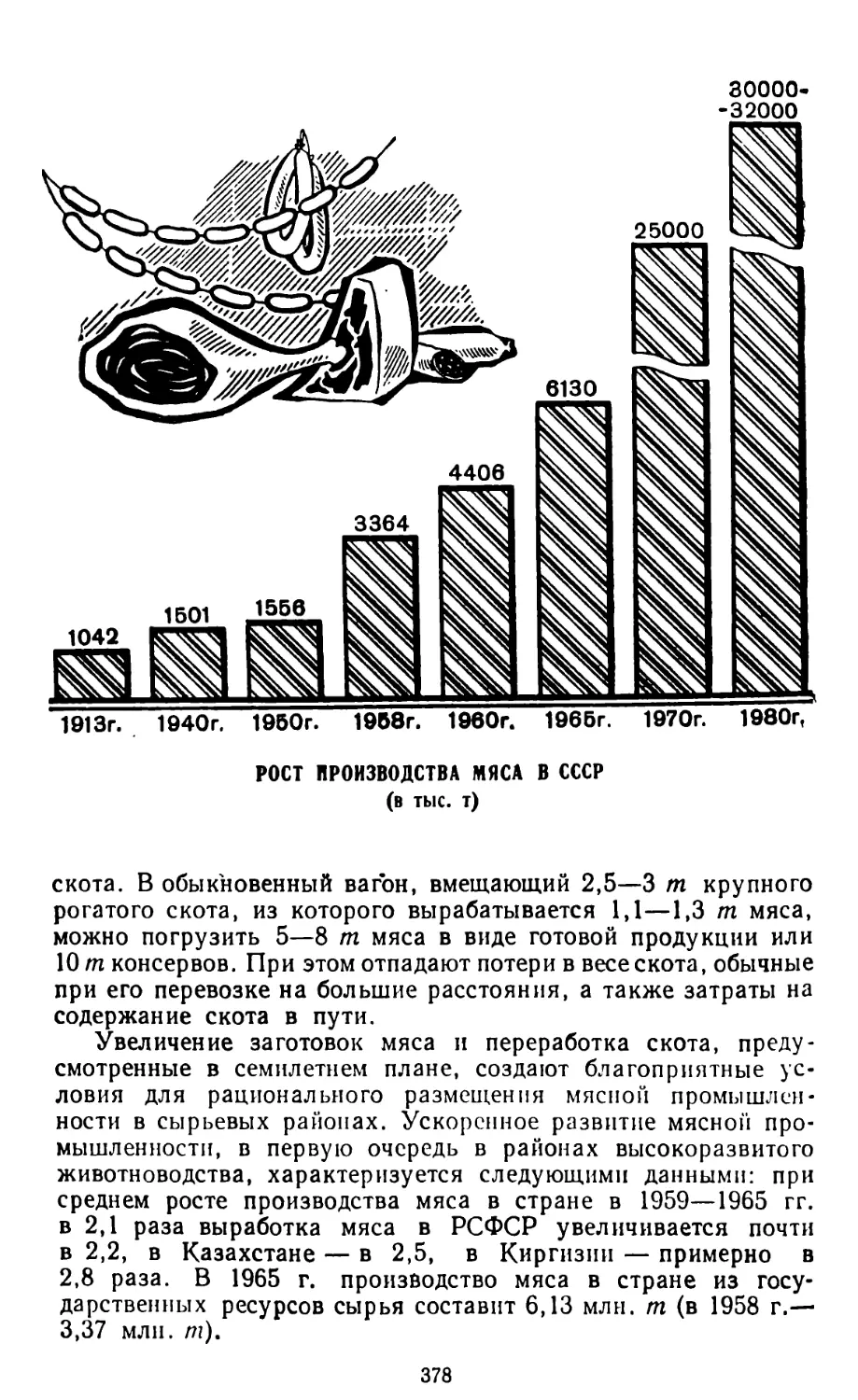 Рост производства мяса в СССР