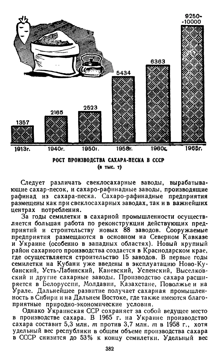 Рост производства сахара-песка в СССР