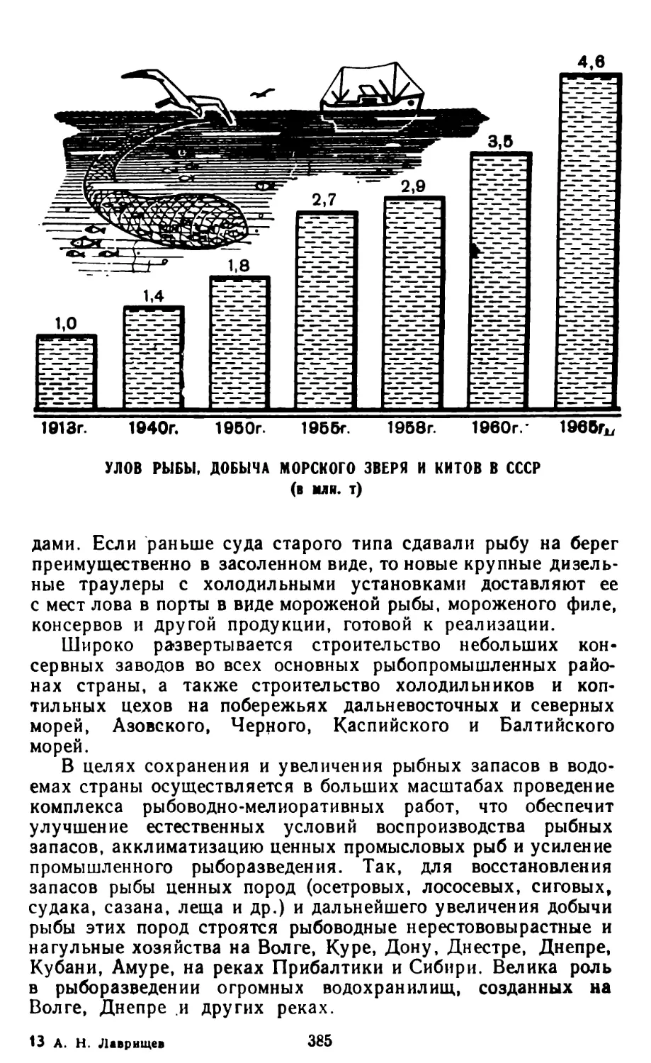 Улов рыбы, добыча морского зверя и китов в СССР