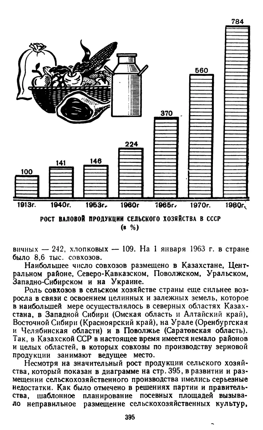Рост валовой продукции сельского хозяйства в СССР