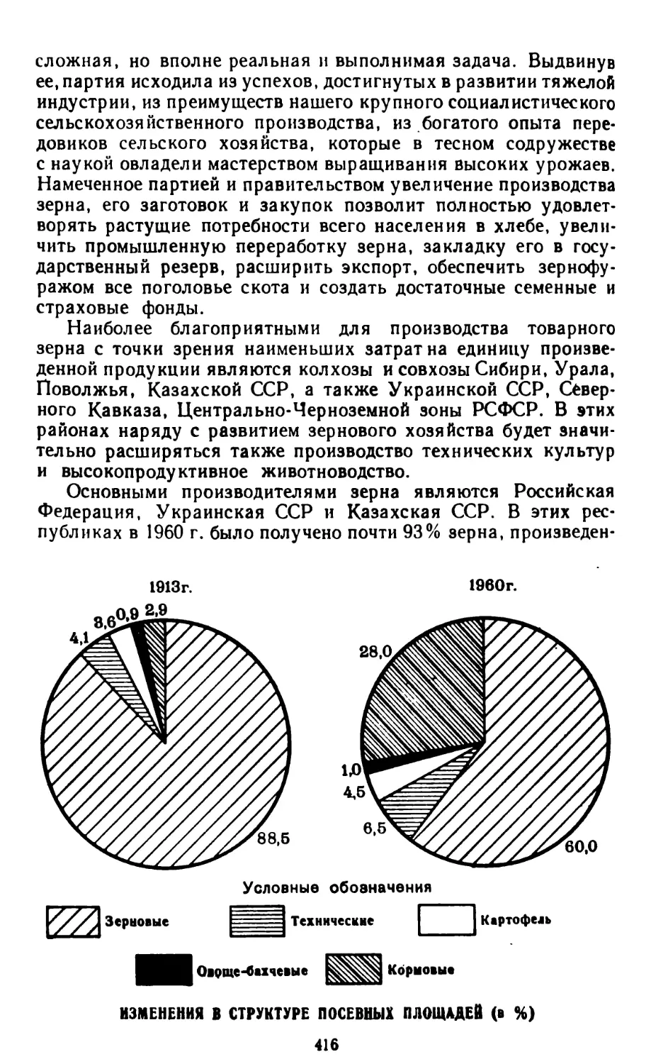 Изменения в структуре посевных площадей