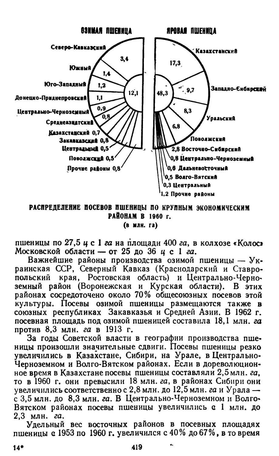 Распределение посевов пшеницы по крупным экономическим районам в 1960 г