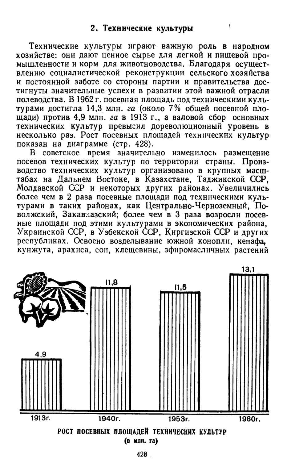 2. Технические культуры
Рост посевных площадей технических культур