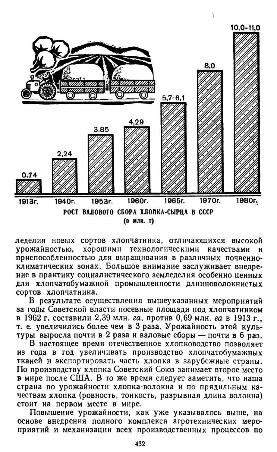 Рост валового сбора хлопка-сырца в СССР