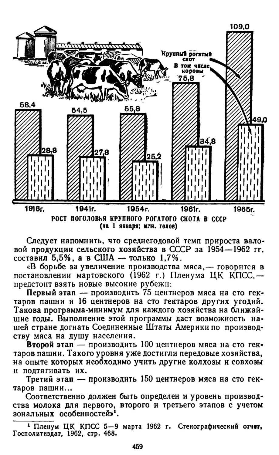 Рост поголовья крупного рогатого скота в СССР