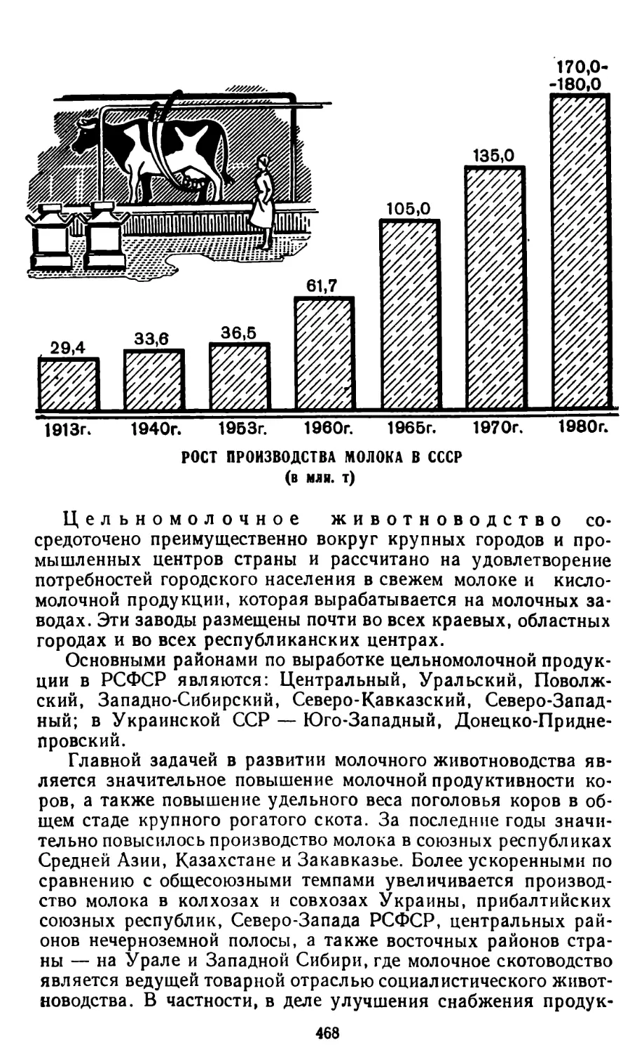 Рост производства молока в СССР