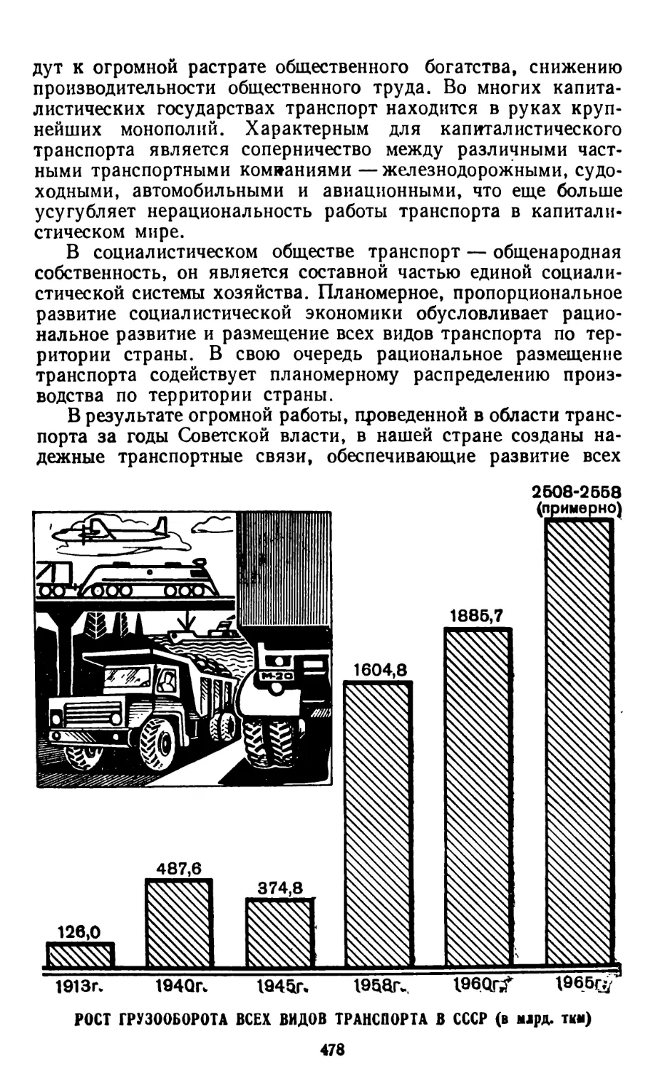 Рост грузооборота всех видов транспорта в СССР