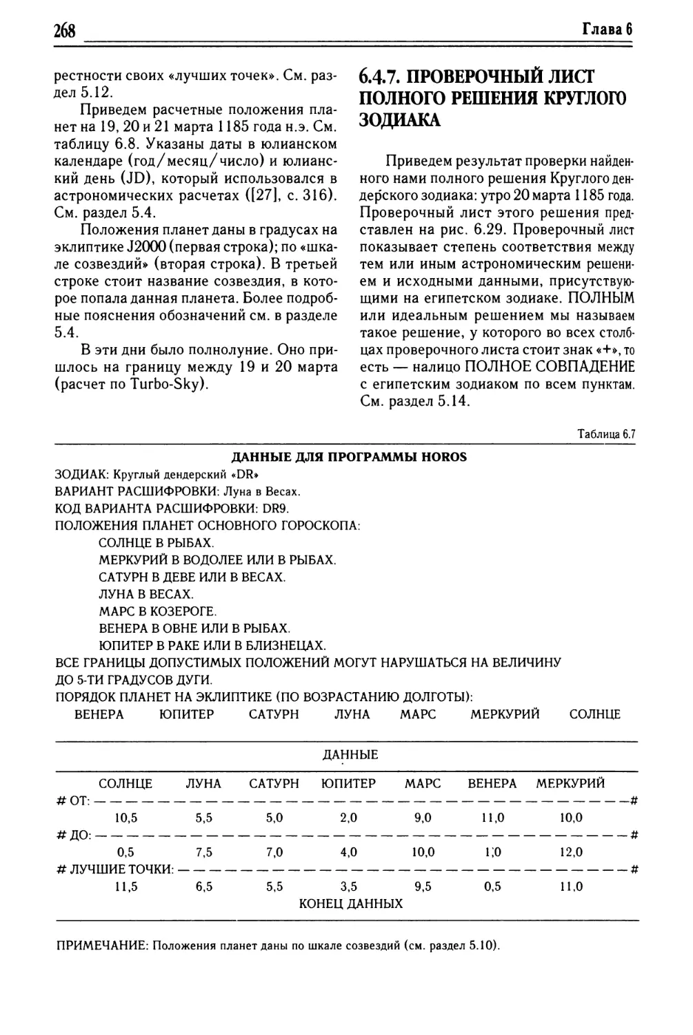 6.4.7. Проверочный лист полного решения круглого зодиака