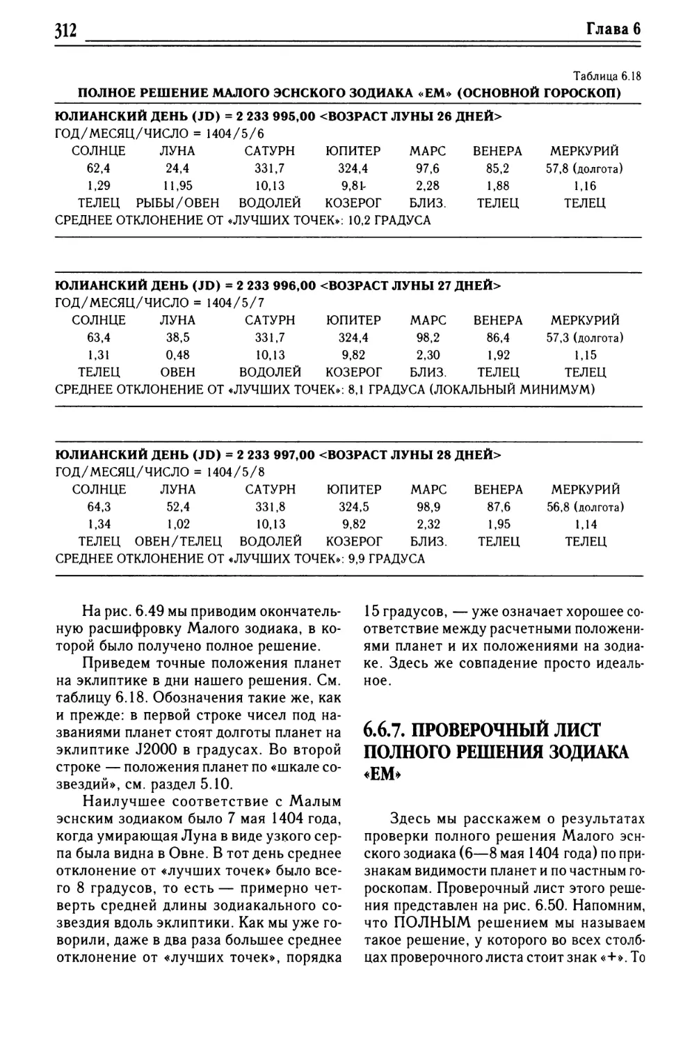 6.6.7. Проверочный лист полного решения зодиака «ЕМ»