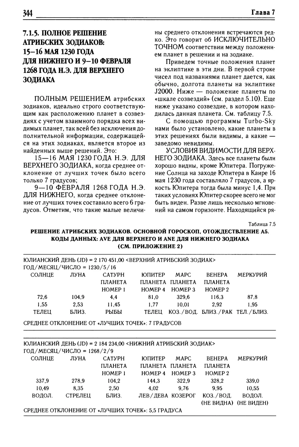 7.1.5. Полное решение атрибских зодиаков: 15—16 мая 1230 года для нижнего и 9—10 февраля 1268 года н.э. для верхнего зодиака