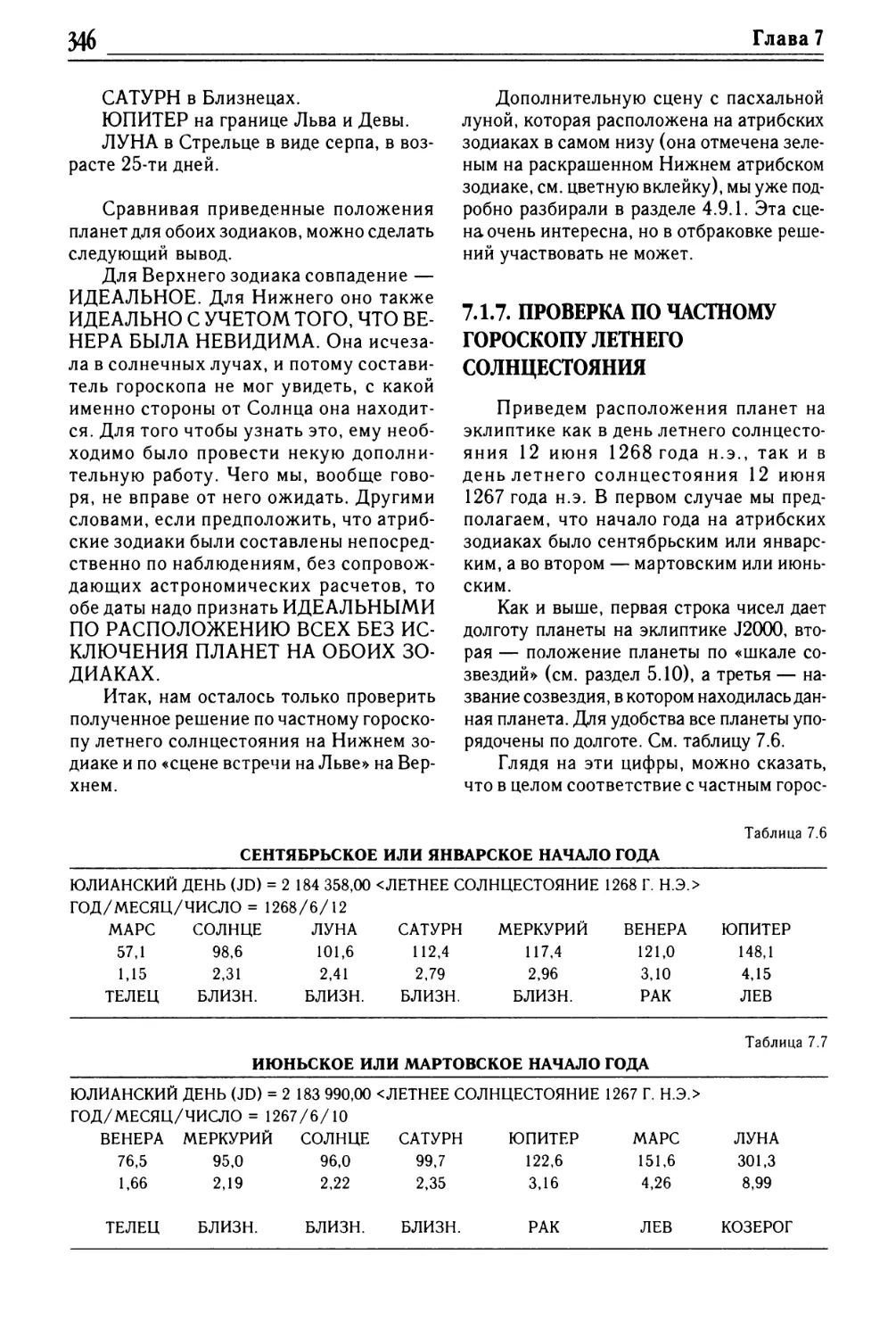 7.1.7. Проверка по частному гороскопу летнего солнцестояния