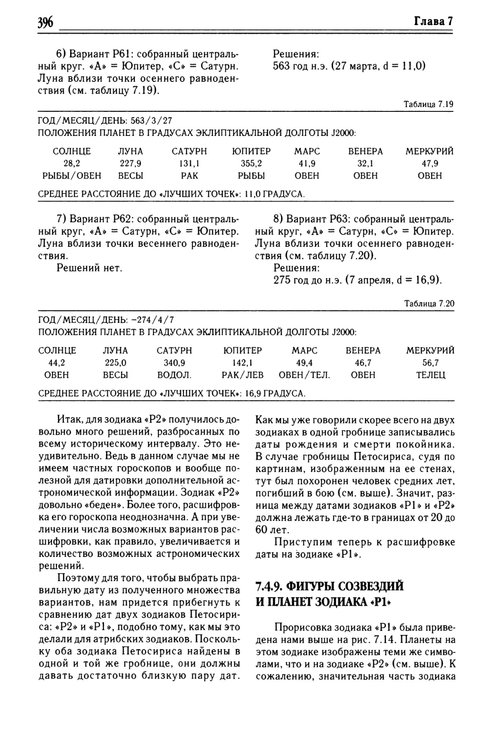 7.4.9. Фигуры созвездий и планет зодиака «Р1»