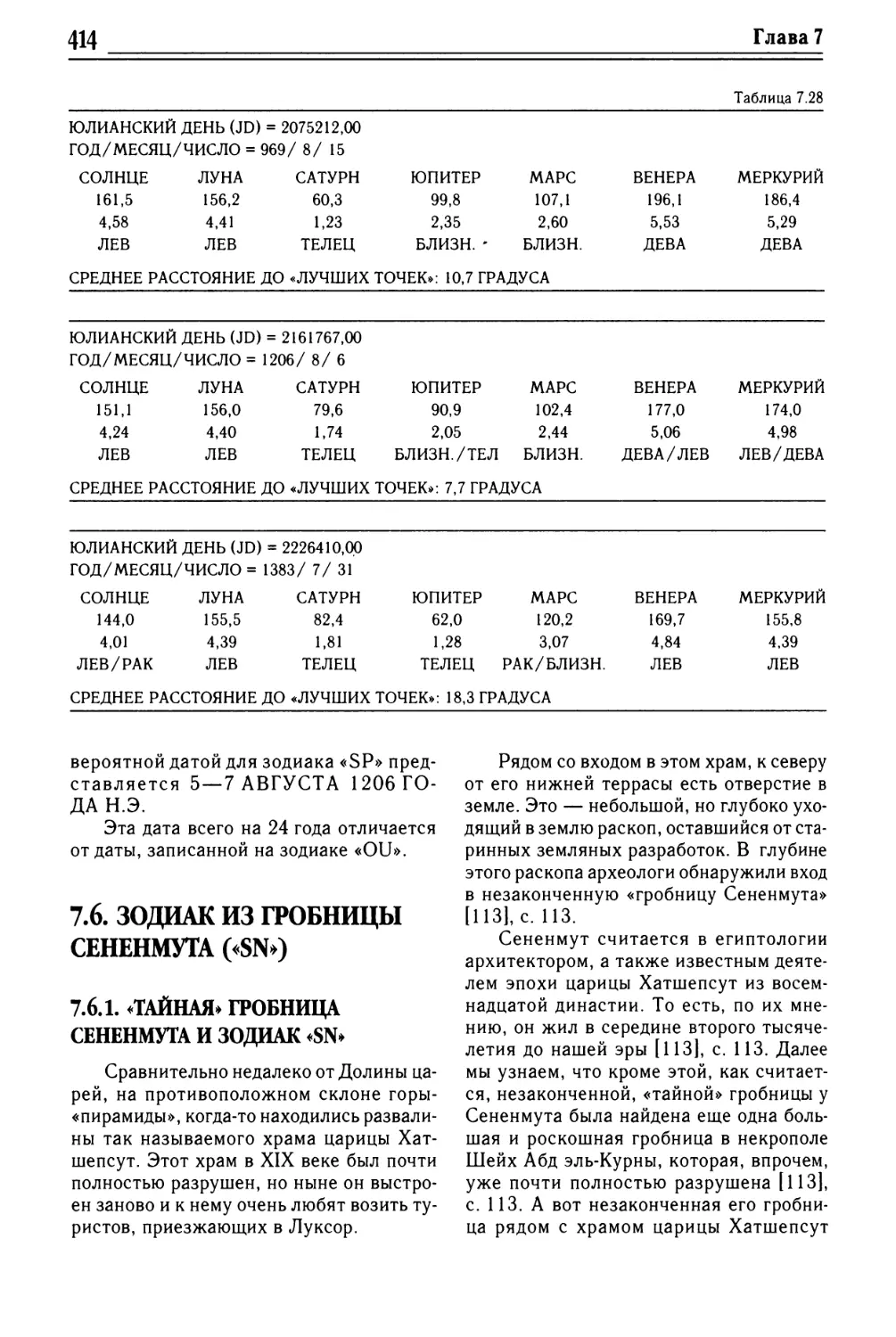 7.6.1. «Тайная» гробница Сененмута и зодиак «SN»