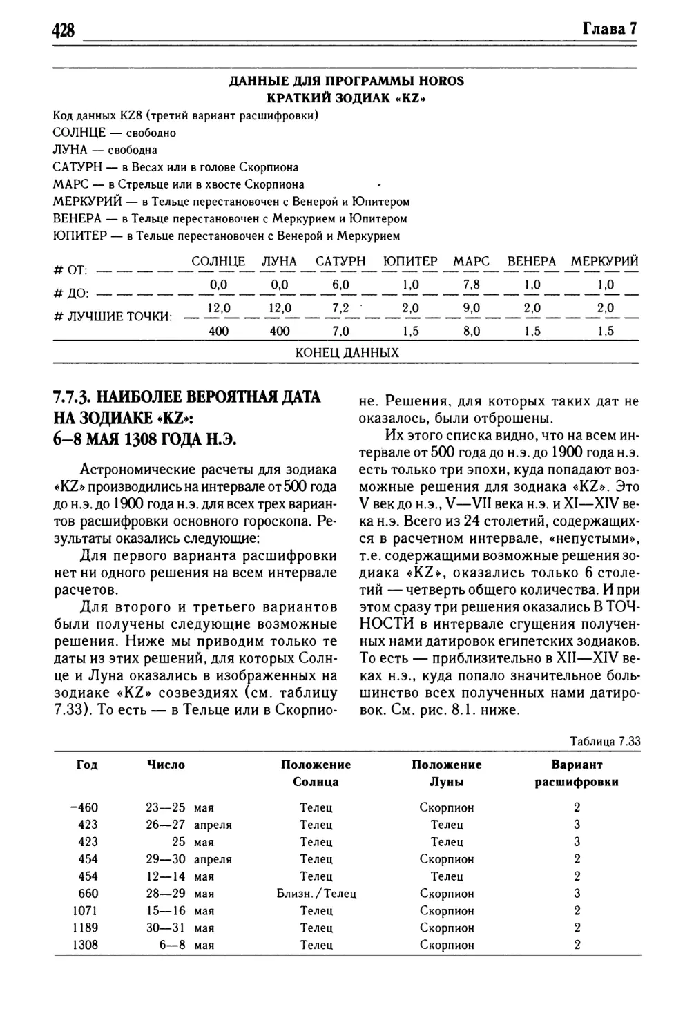 7.7.3. Наиболее вероятная дата на зодиаке «KZ»: 6—8 мая 1308 года н.э