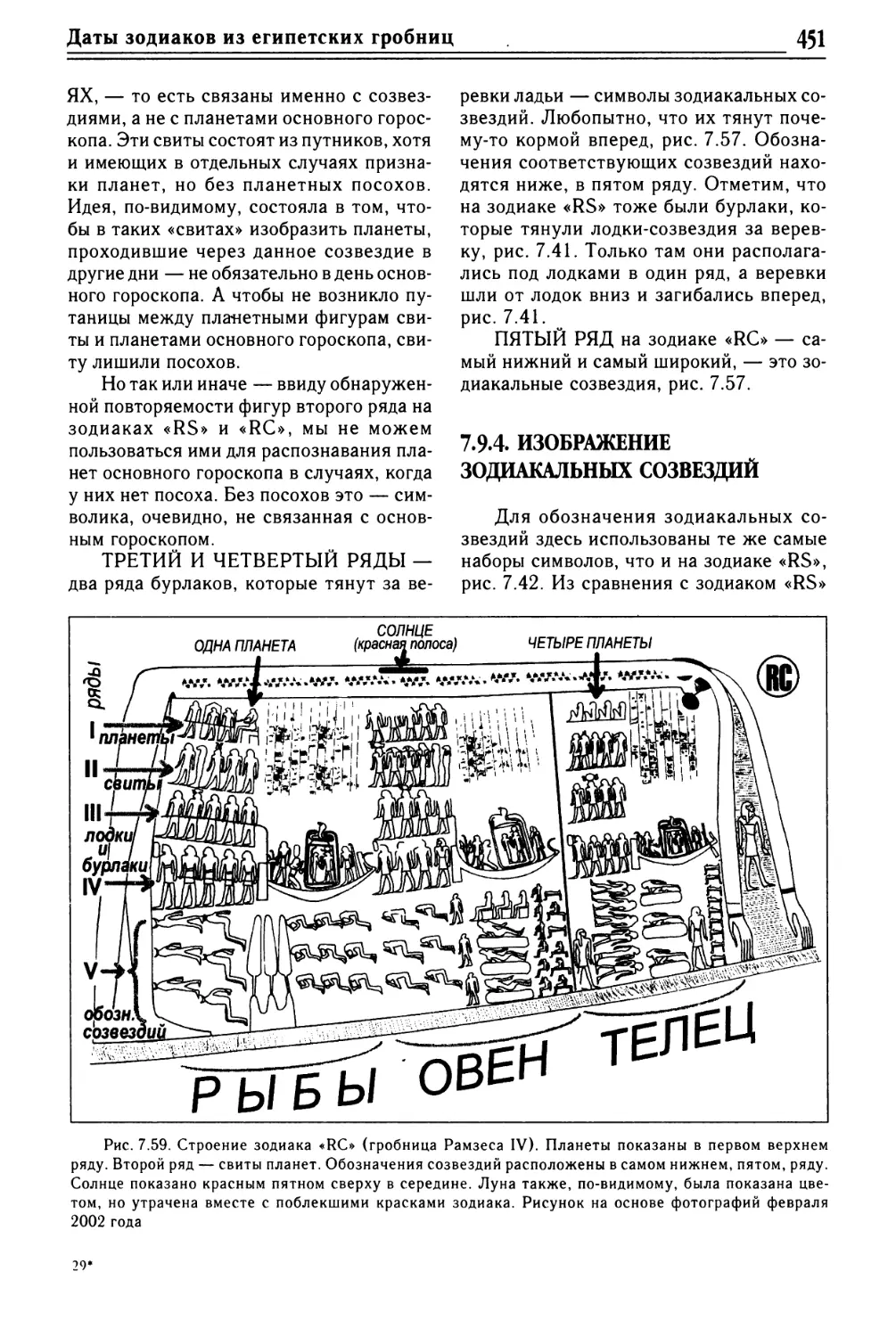 7.9.4. Изображение зодиакальных созвездий