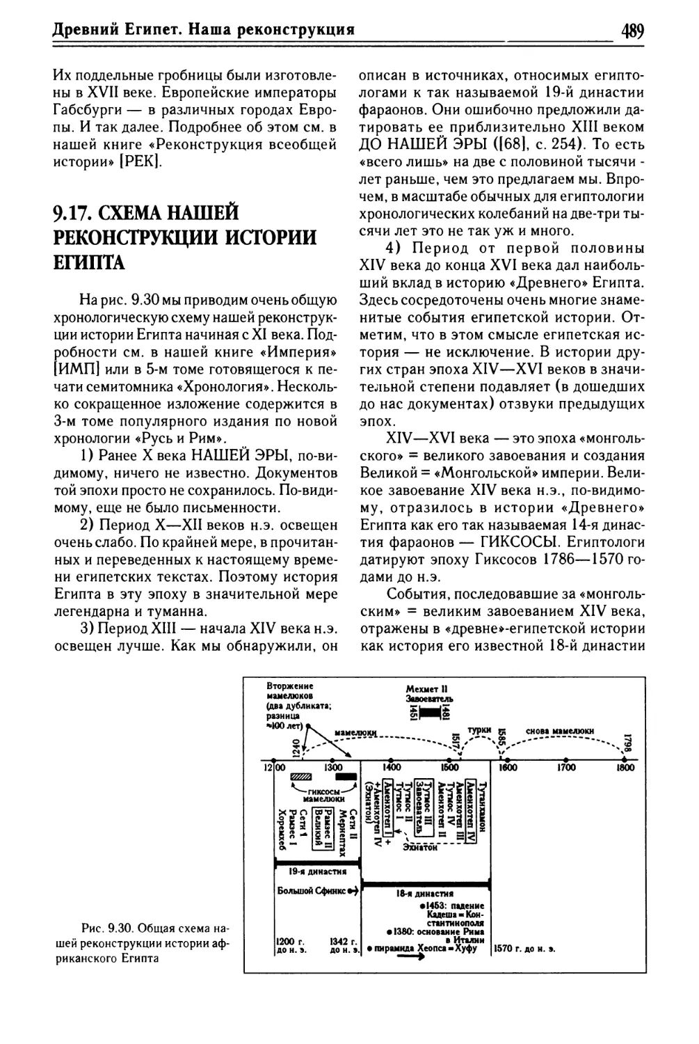 9.17. СХЕМА НАШЕЙ РЕКОНСТРУКЦИИ ИСТОРИИ ЕГИПТА