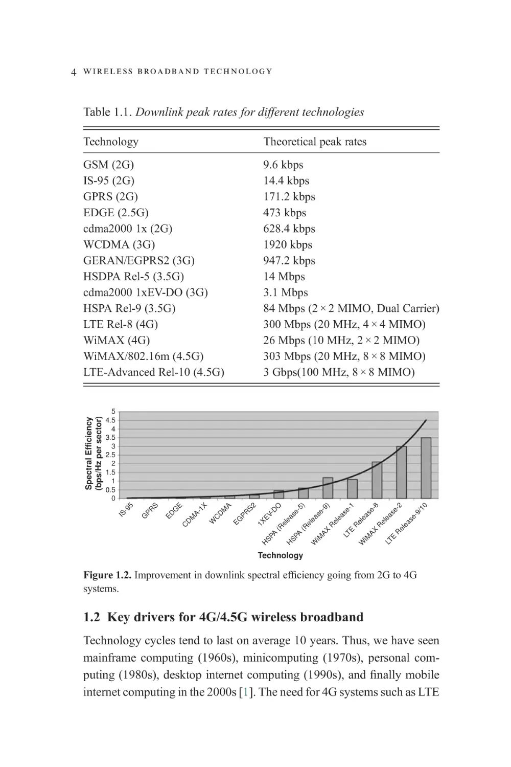 1.2 Key drivers for 4G/4.5G wireless broadband