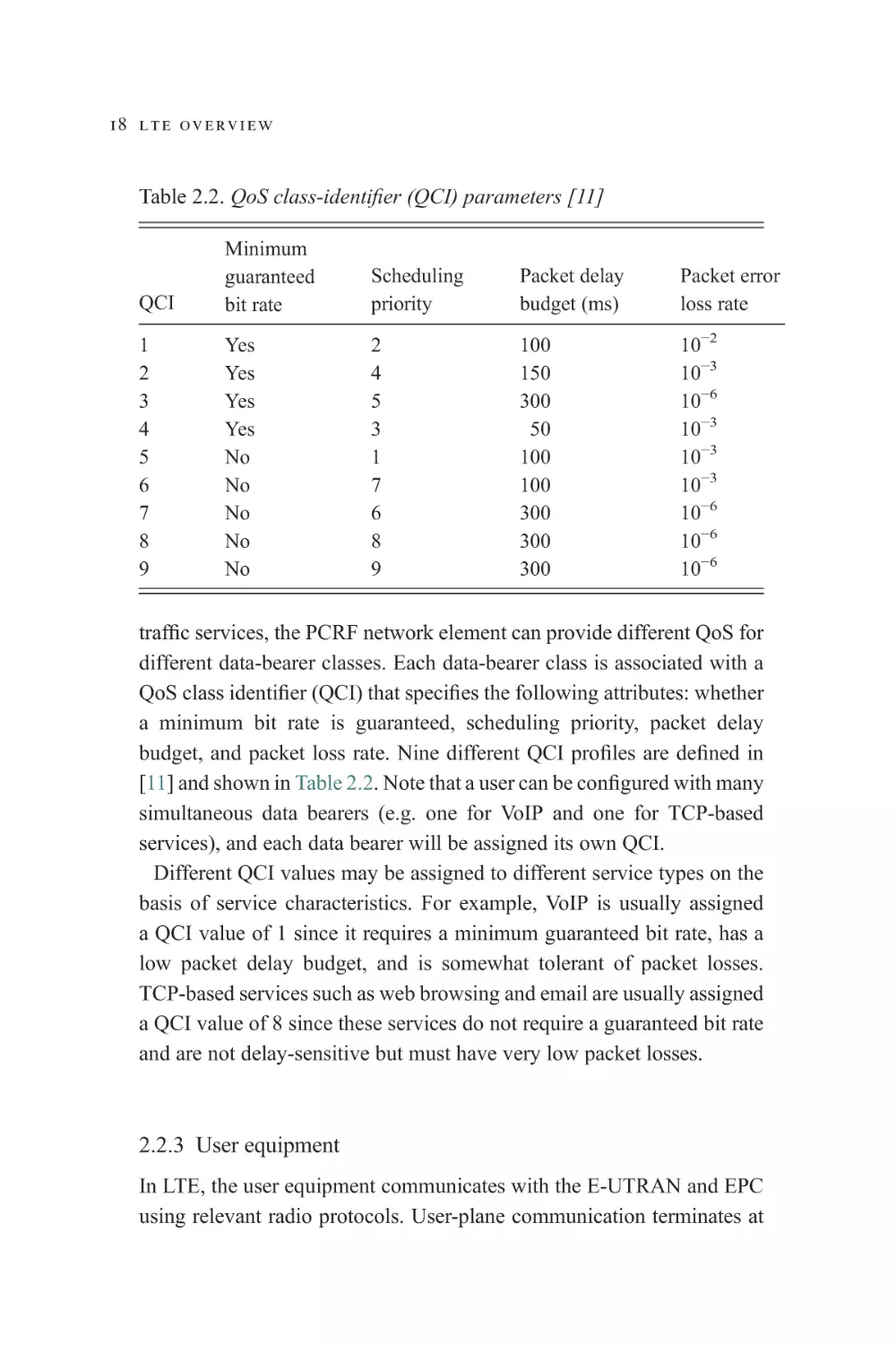 2.2.3 User equipment