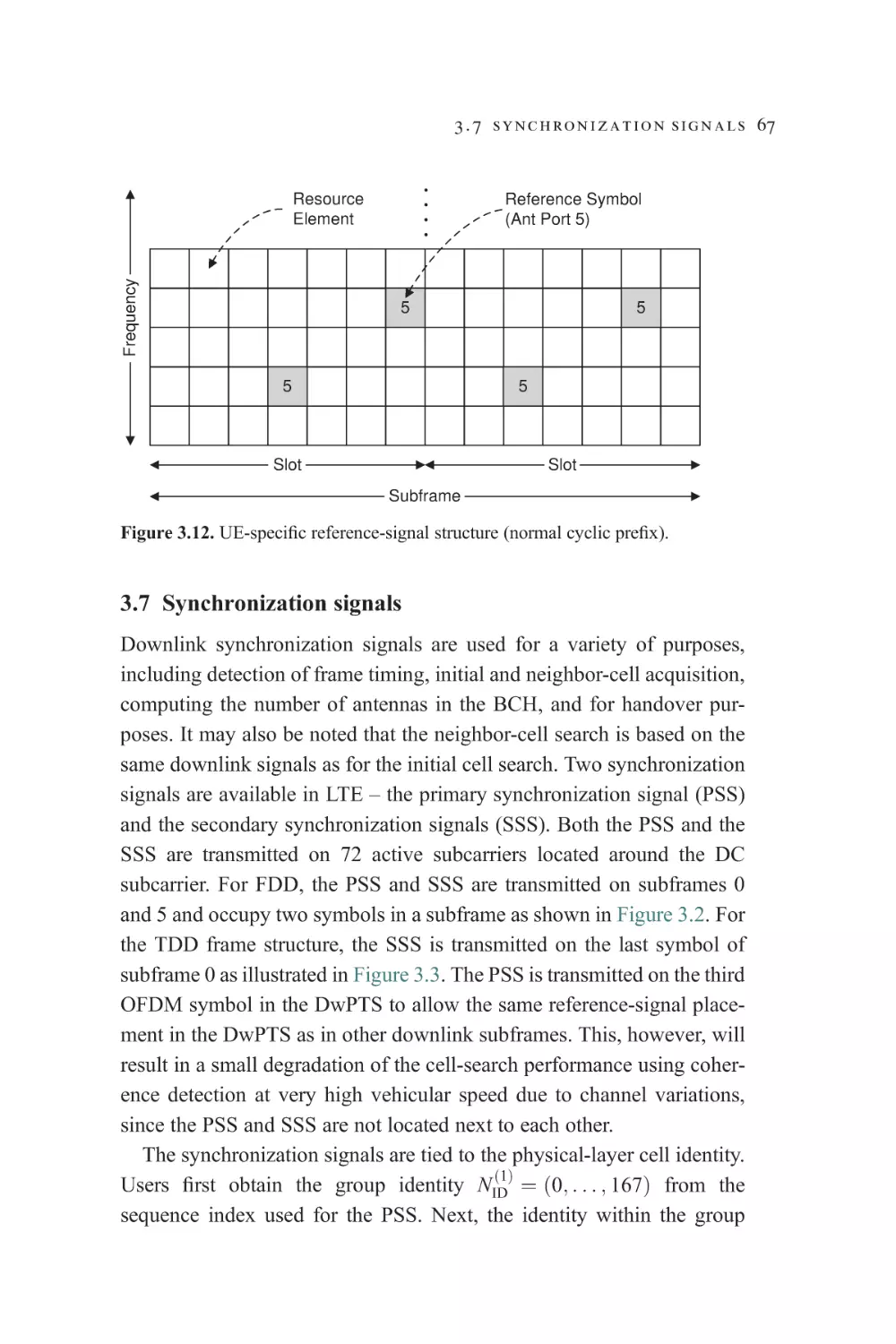 3.7 Synchronization signals