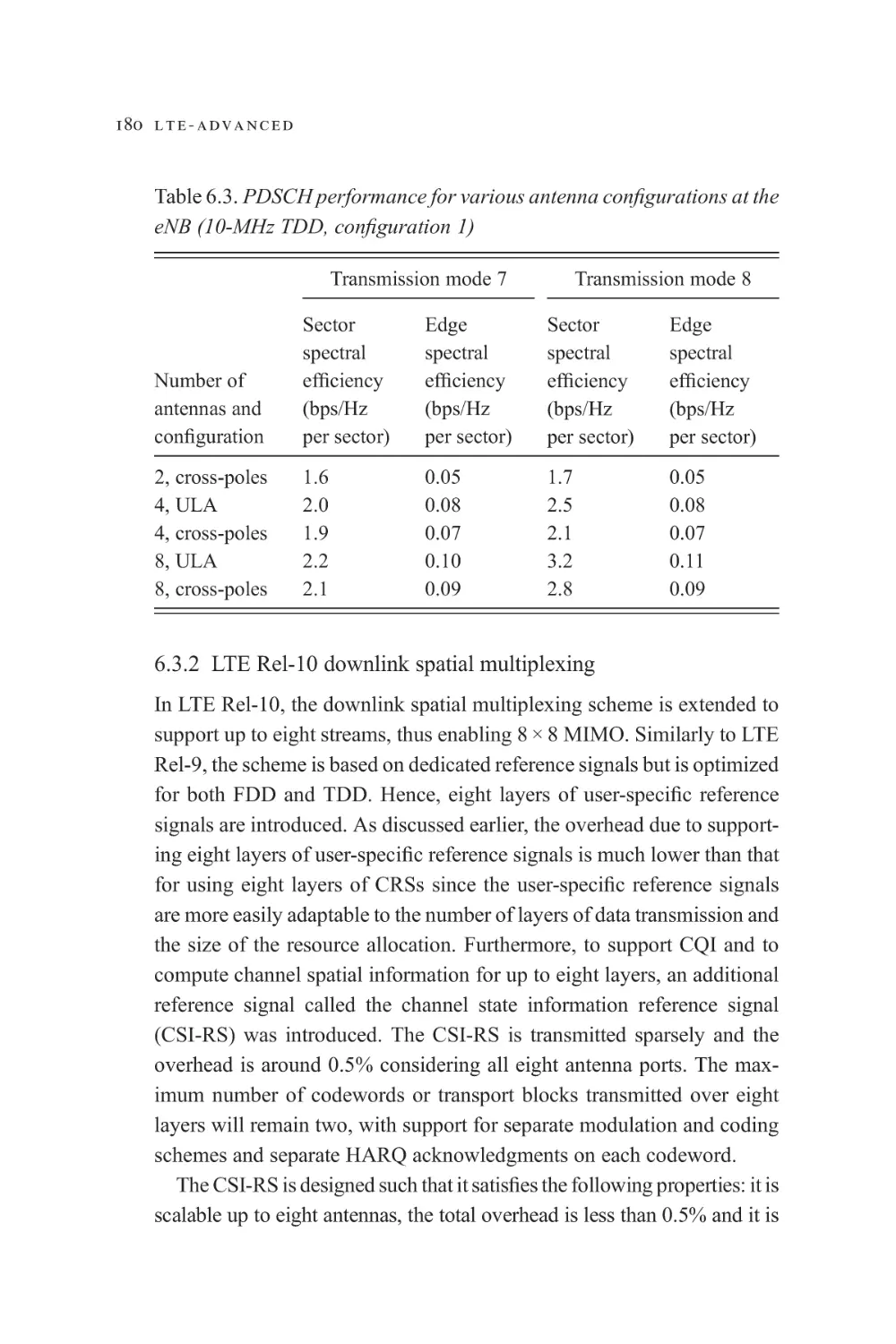 6.3.2 LTE Rel-10 downlink spatial multiplexing