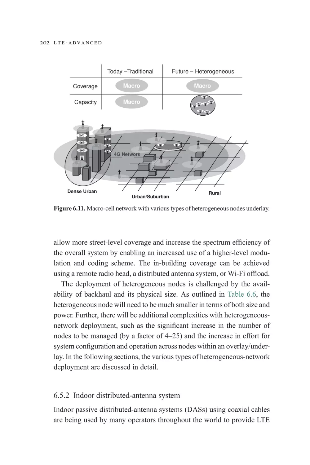 6.5.2 Indoor distributed-antenna system