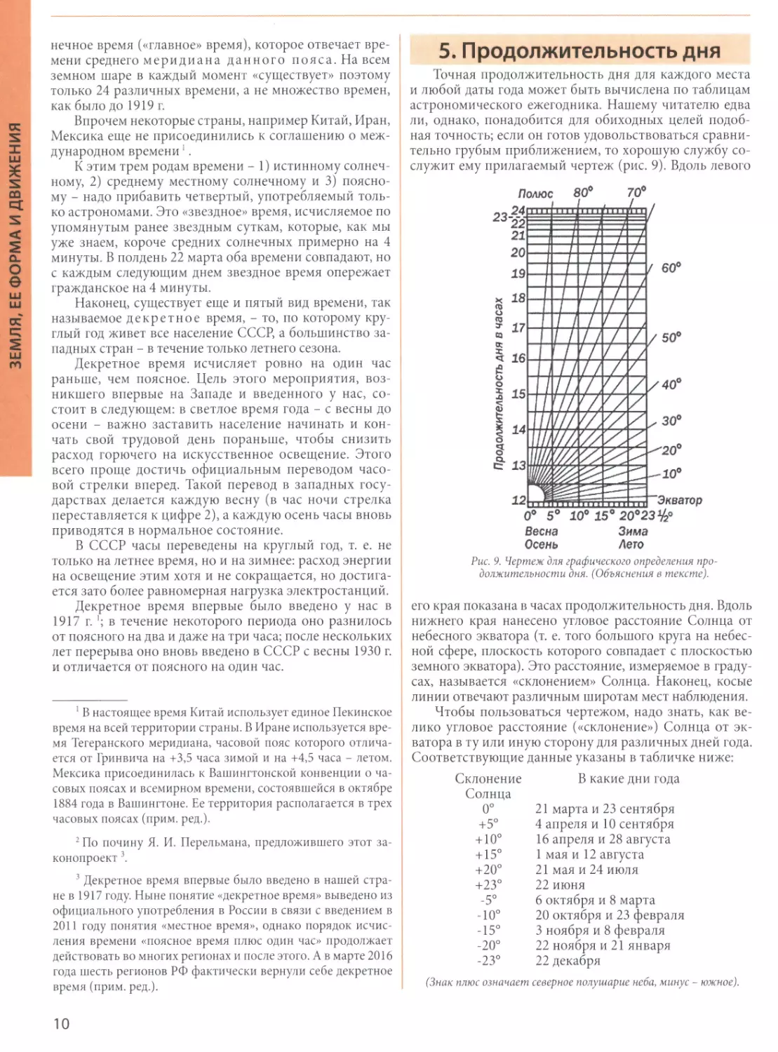 5. Продолжительность дня