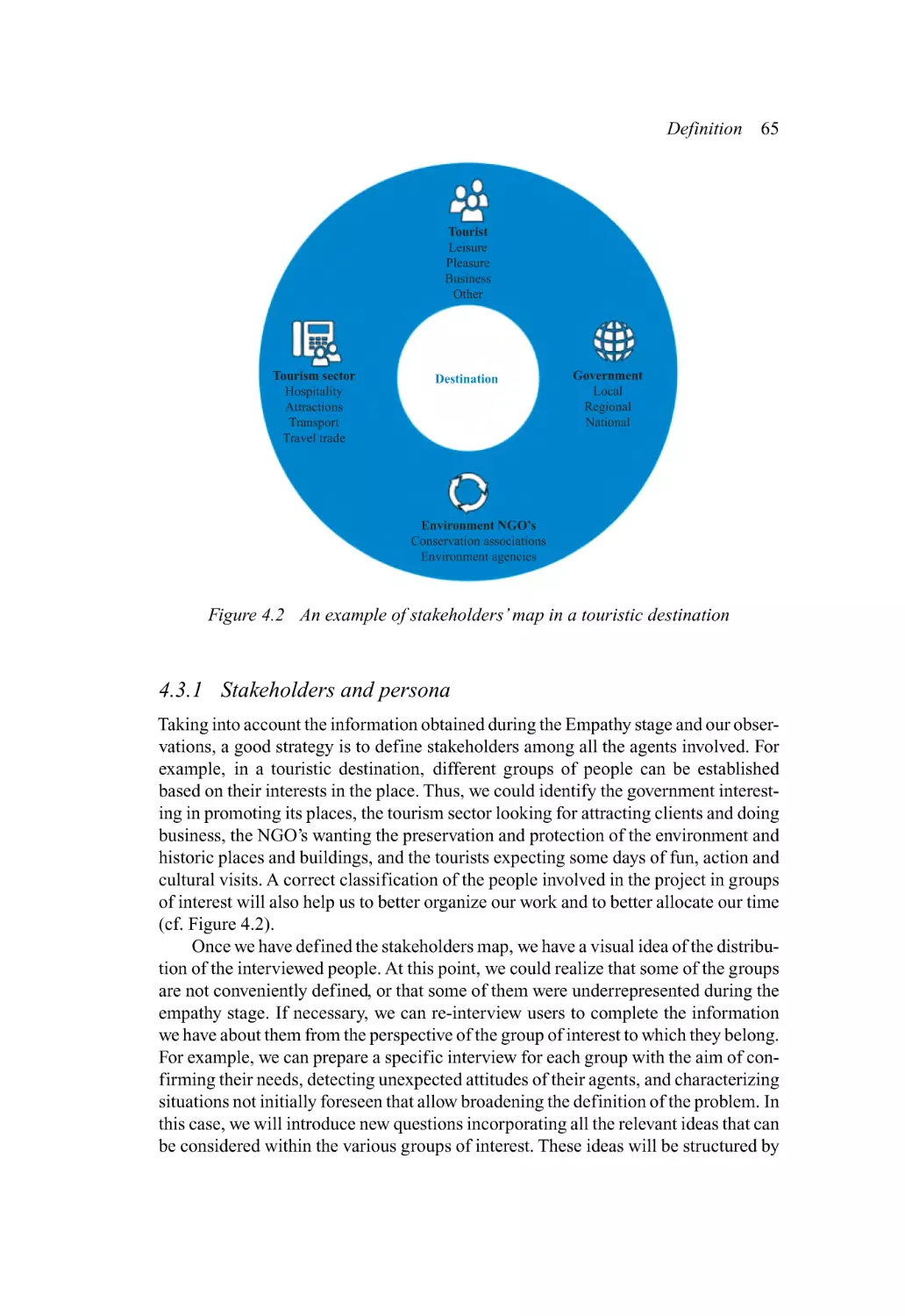 4.3.1 Stakeholders and persona