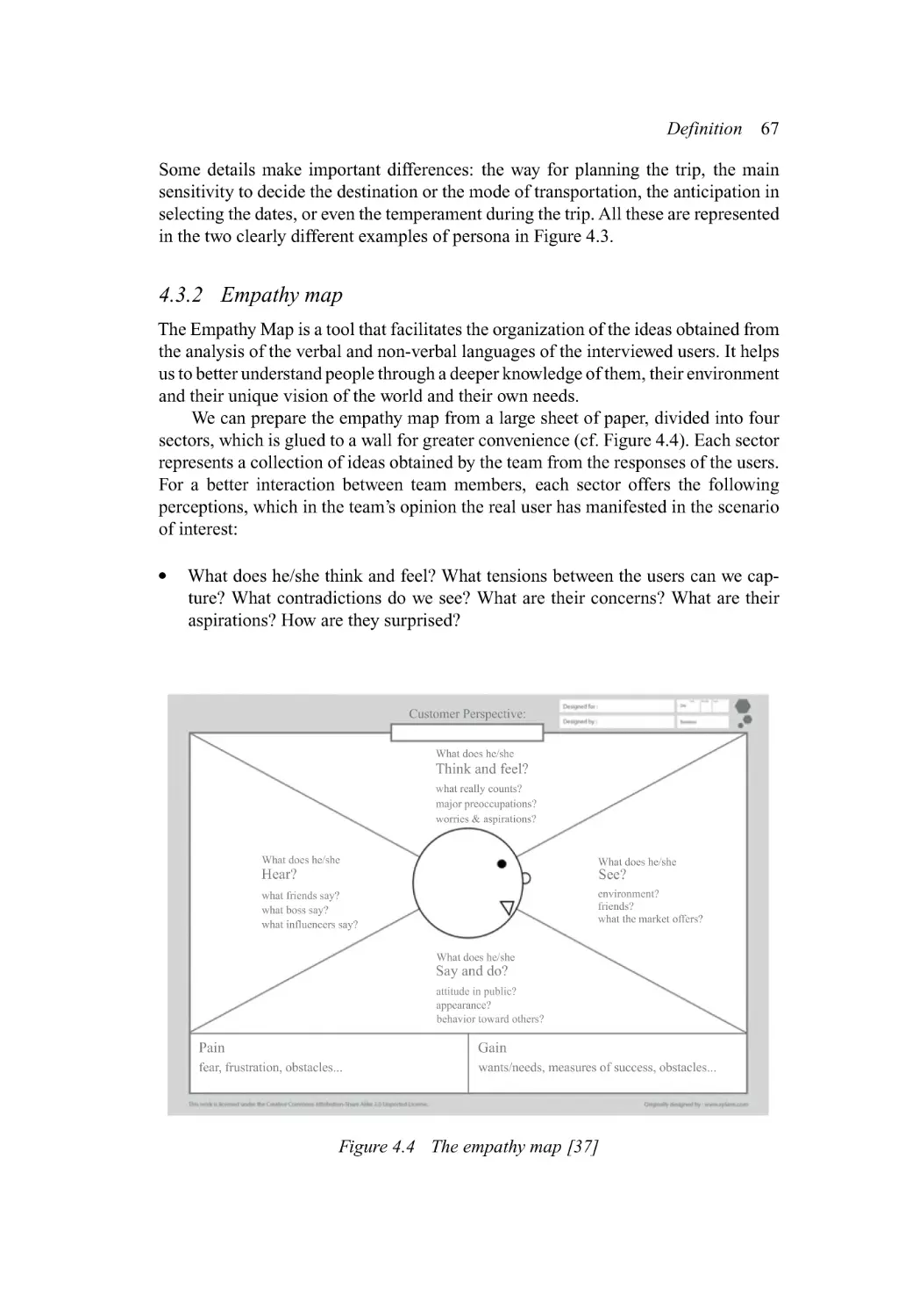 4.3.2 Empathy map